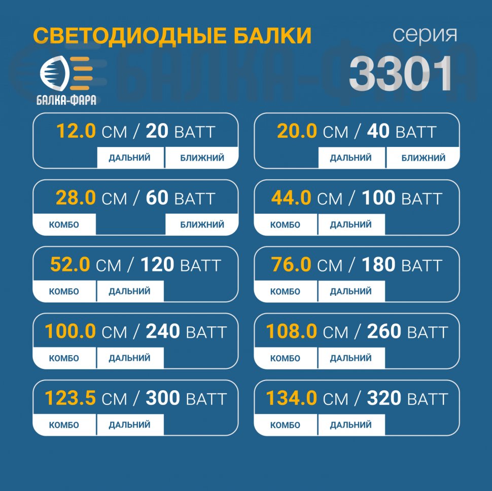 LED фара доп. света на 20 Ватт ближнего света, серия D4